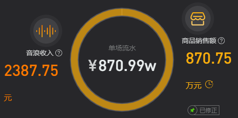 
豌豆领秀：单场直播带货870w 这对广东匹俦开了什么挂？|开云电竞app下载安装(图3)